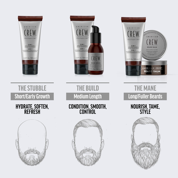 American Crew beard grooming products with product descriptions and beard illustrations on a white background
